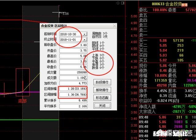 为什么近几年Ａ股市场会造成有些股民亏损呢