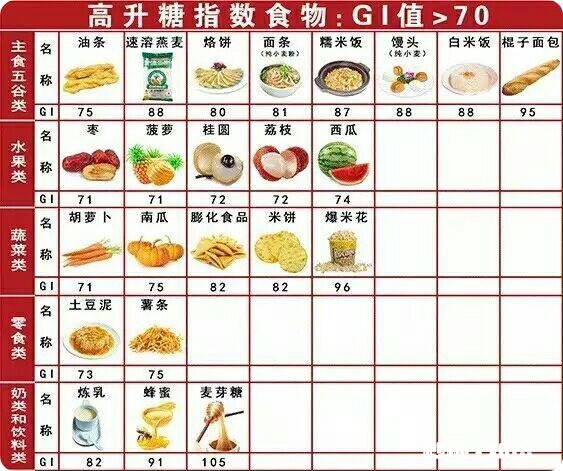 糖尿病患者能喝牛奶吗