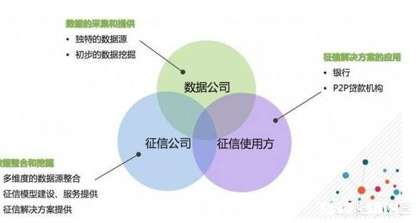 查征信提示没有收录身份信息 征信突然变成白户了怎么办，信用卡啥的都有用