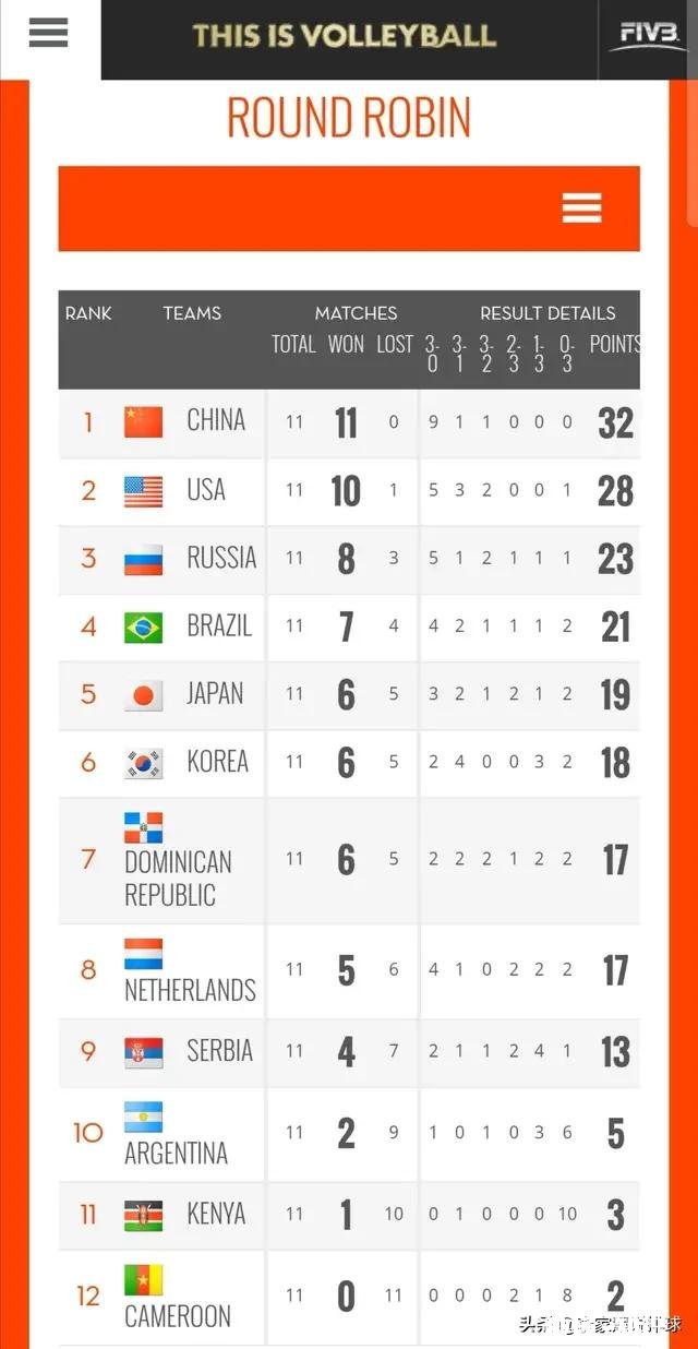 说说你认为本届女排世界杯哪场比赛是最大的冷门呢