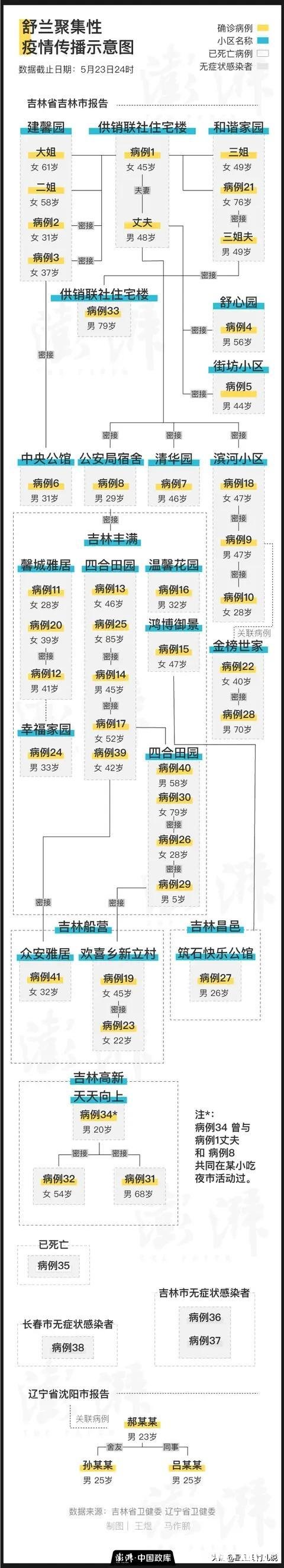 请问现在居民小区还设置卡口有意义吗