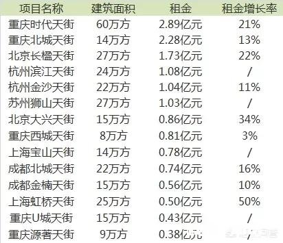 究竟是电商打击了高价格商铺，还是高房价商铺成就了电商