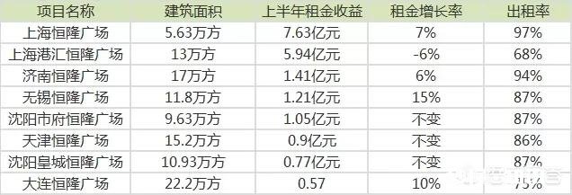 究竟是电商打击了高价格商铺，还是高房价商铺成就了电商