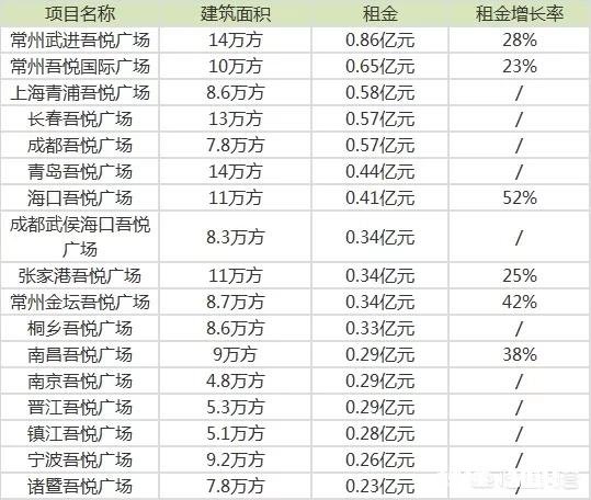 究竟是电商打击了高价格商铺，还是高房价商铺成就了电商
