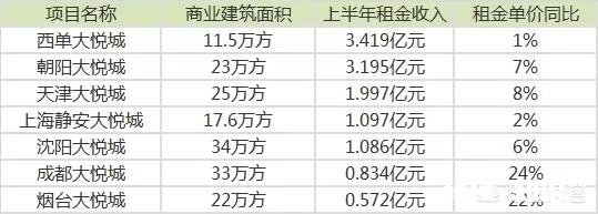 究竟是电商打击了高价格商铺，还是高房价商铺成就了电商