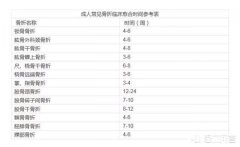 远腓骨及髌骨骨折手术后复查良好，现50天能下地训练吗怎么训练