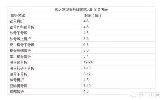 远腓骨及髌骨骨折手术后复查良好，现50天能下地训练吗怎么训练