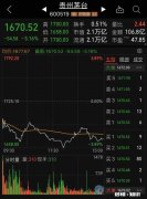 如何看待贵州茅台在9月16日15:25分的巨量成交