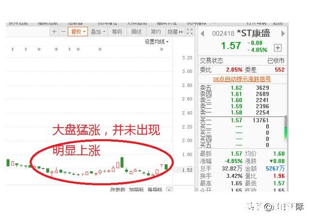 大盘猛涨,自己手里的股票不涨是怎样一种体验