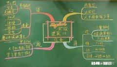 距离中考还有一百来天，还有机会进入年级前十吗