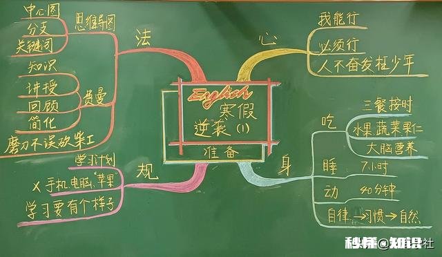 距离中考还有一百来天,还有机会进入年级前十吗