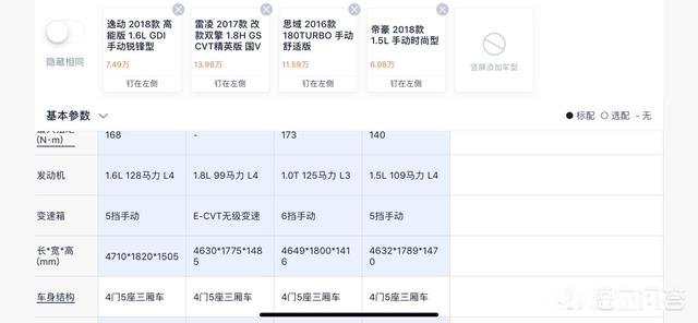 为什么合资车或进口车看起来比较宽,国产车看起来比较窄