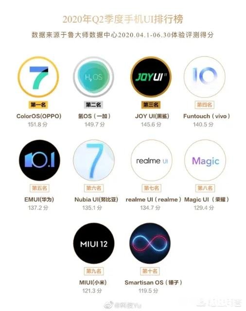 如何评价Find X2 Pro连续5个月安兔兔安卓性能第一