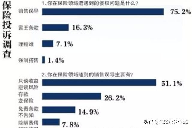 对10月1号正式开始的保险双录怎么看