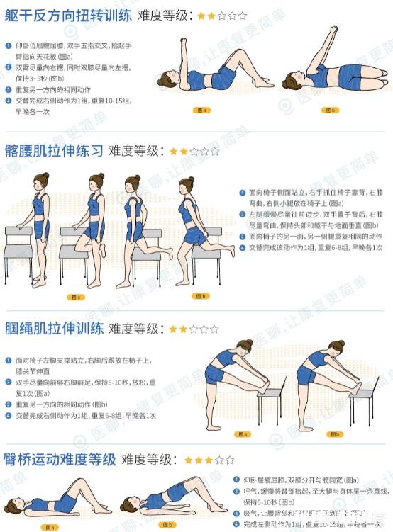 类风湿可以通过运动来减轻吗