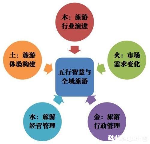 有想法从事旅游工作，求专业人士指点