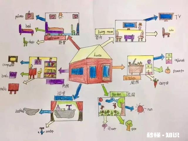 中学生怎样学英语