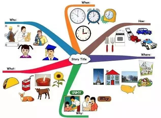 中学生怎样学英语