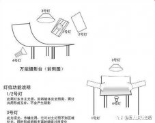 产品拍摄时如何拍纯白背景