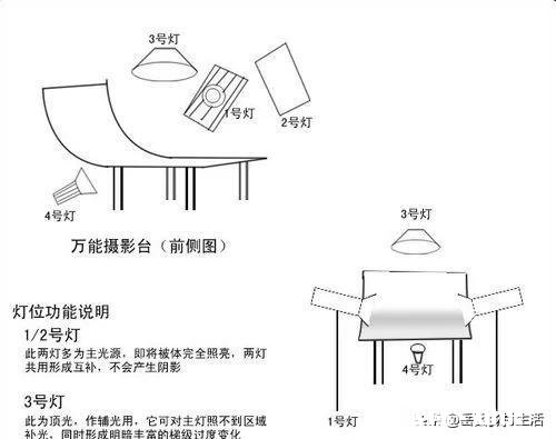 产品拍摄时如何拍纯白背景