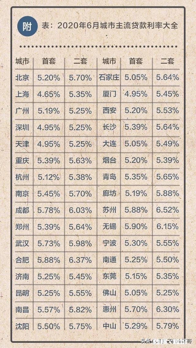 十年前认为房价会跌的人错在了哪里