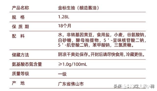味极鲜、美极鲜、生抽、蒸鱼豉油的区别是什么