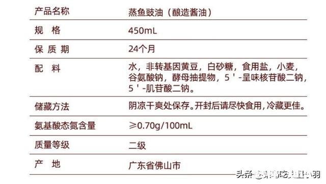 味极鲜、美极鲜、生抽、蒸鱼豉油的区别是什么