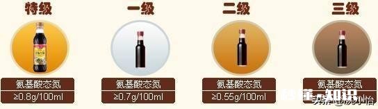 味极鲜、美极鲜、生抽、蒸鱼豉油的区别是什么