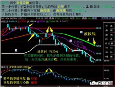 职场新人怎么才能少走弯路