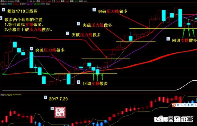 职场新人怎么才能少走弯路