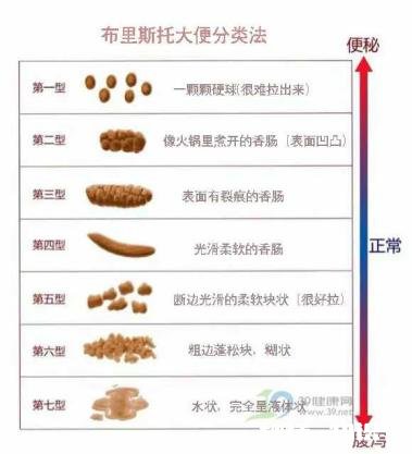 晨起哪种大便预示癌