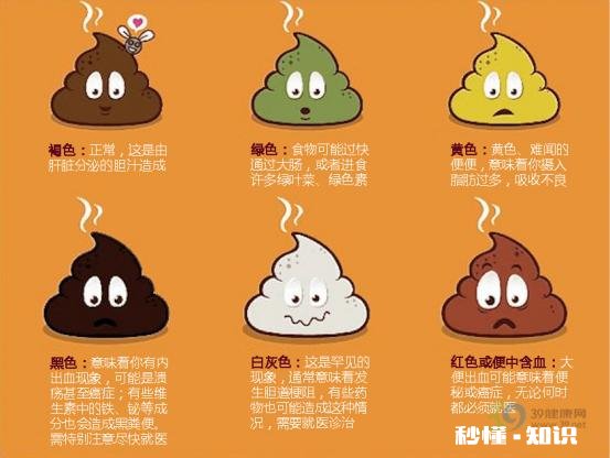 晨起哪种大便预示癌