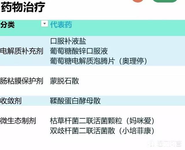 如何预防宝宝腹泻及饮食治疗饮食上要做到哪几点宝妈知道吗