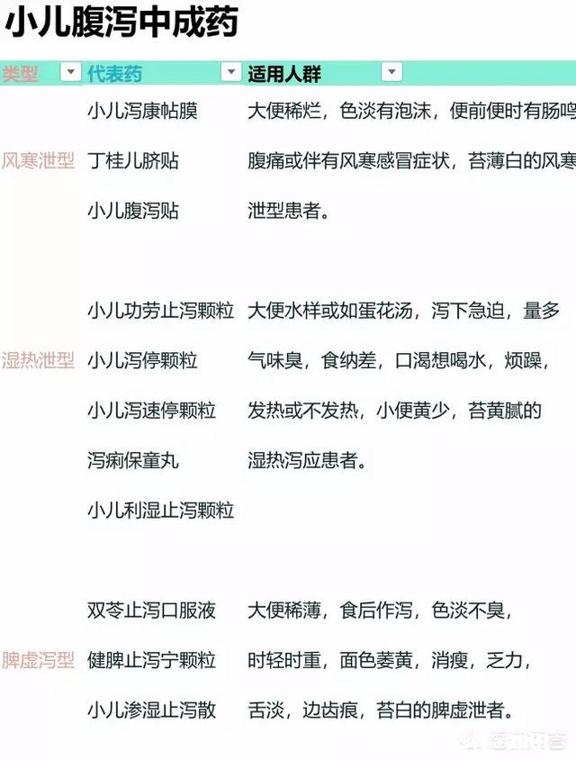 如何预防宝宝腹泻及饮食治疗饮食上要做到哪几点宝妈知道吗