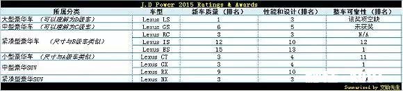 雷克萨斯这个品牌有什么吸引人的地方