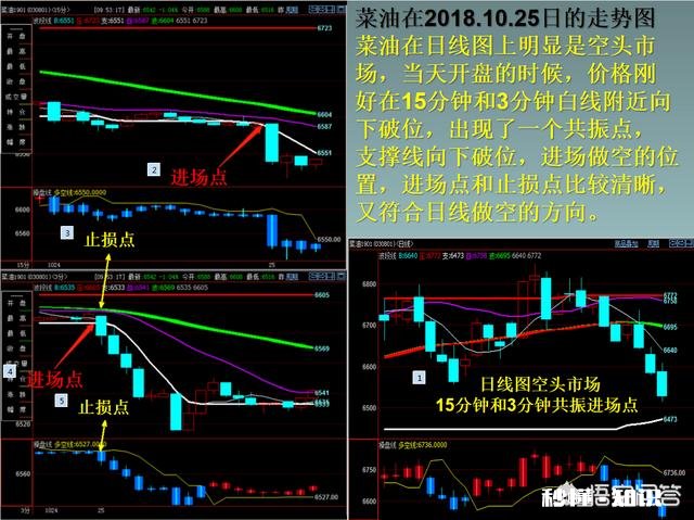 期货历史测试不理想怎么办