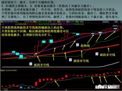 期货历史测试不理想怎么办
