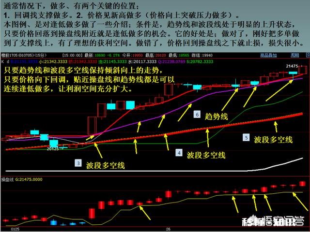 期货历史测试不理想怎么办
