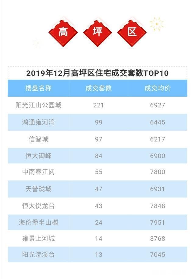 四川南充市一个农业大市各地房价普遍都六七千了合适吗
