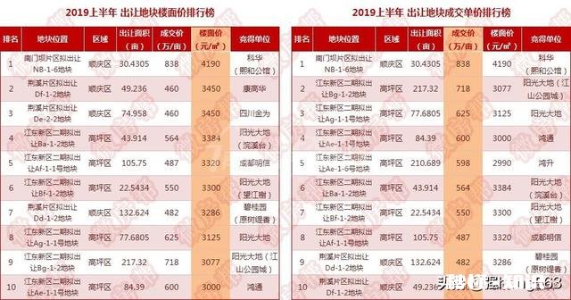 四川南充市一个农业大市各地房价普遍都六七千了合适吗