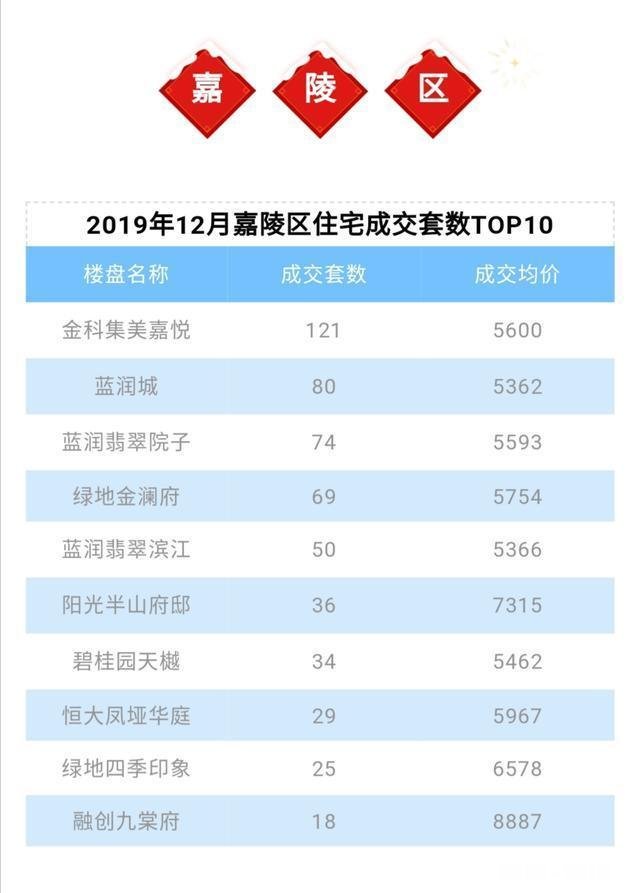 四川南充市一个农业大市各地房价普遍都六七千了合适吗