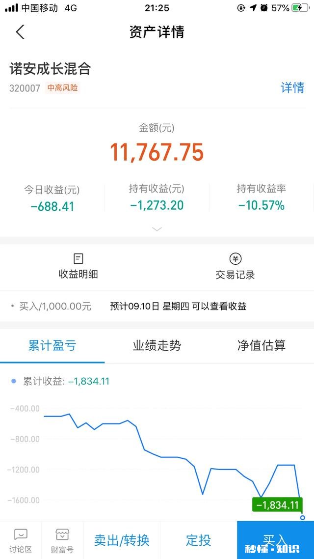 这两天基金一路下滑基民们怎么办