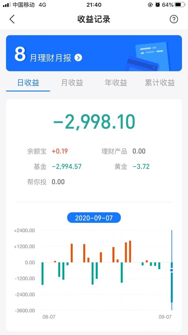 这两天基金一路下滑基民们怎么办