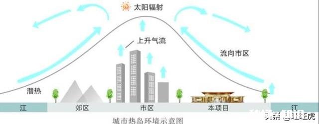 同一地域，为什么感觉农村的气温稍低，而城里的却稍高呢