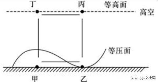 同一地域，为什么感觉农村的气温稍低，而城里的却稍高呢