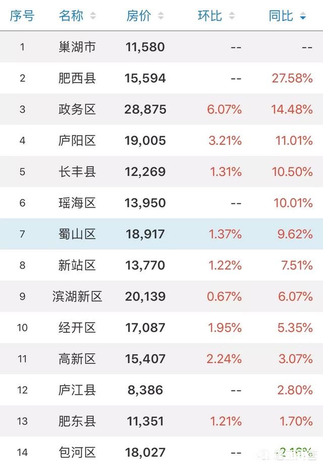 首付40万在合肥可以买哪里房子