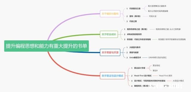 在学习编程时，你觉得必须读的科学书籍有哪些