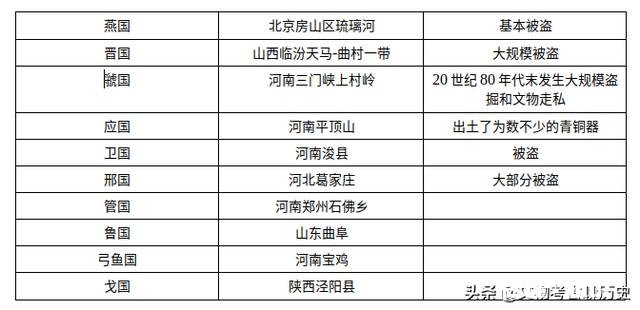 目前有发现的西周帝王墓吗为什么