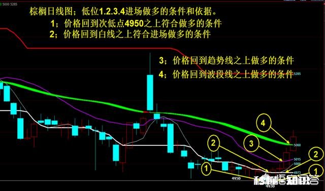 期货交易的团队如何分工