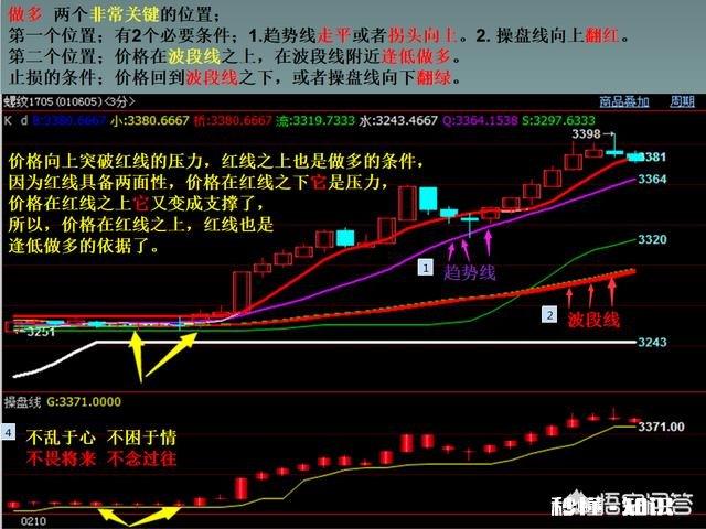 期货交易的团队如何分工